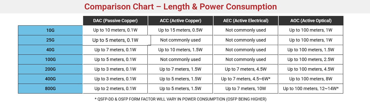 What Cable Do I Need? The Complete Guide to GPU Cluster Interconnects in 2026